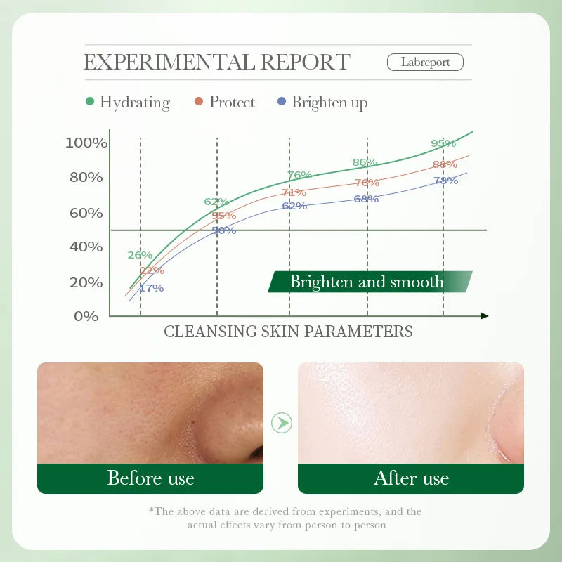Glowraskin Centella Asiatica Soothing Cleanser — Deep Clean + Barrier Repair | 100g