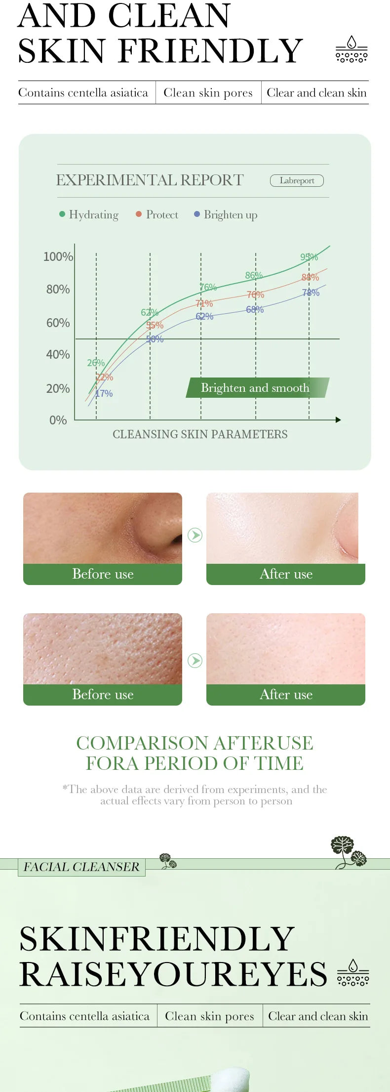 Glowraskin Centella Asiatica Soothing Cleanser — Deep Clean + Barrier Repair | 100g